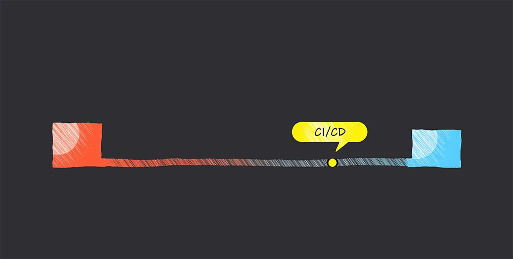 CI/CD Pipeline Best Practices